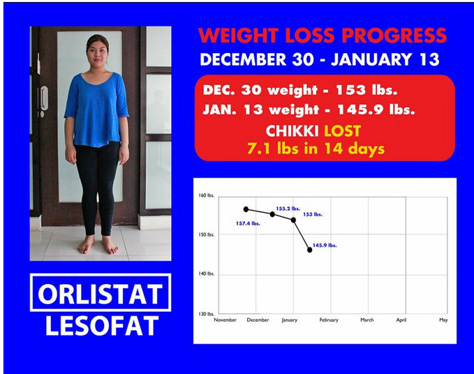 Orlistat Lesofat Chikki Boom-Boom Weight Loss 03