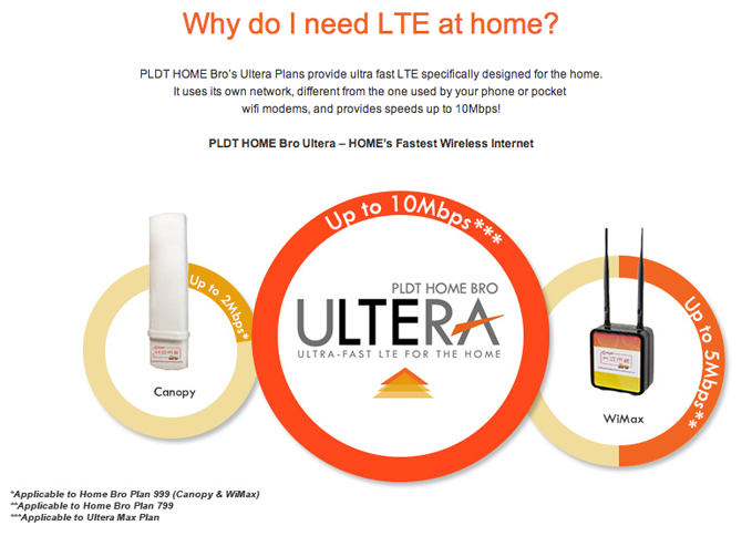 PLDT Ultera Why I need LTE