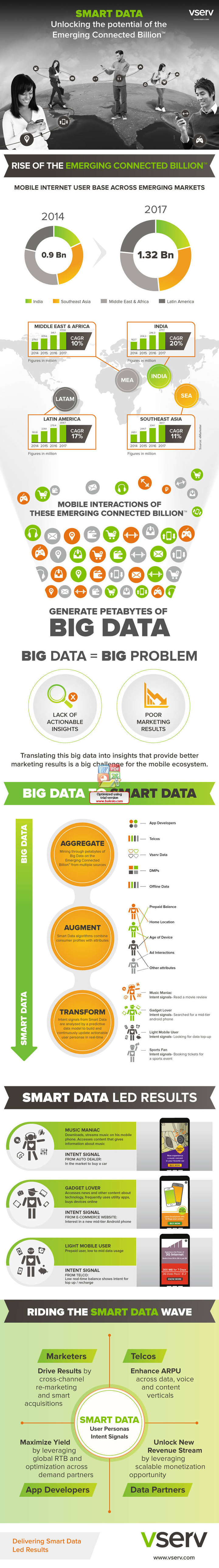 Vserv Smart Data Infographic