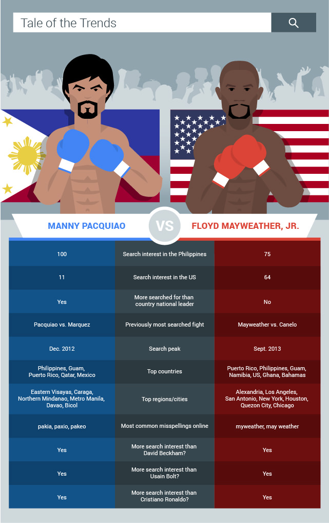 Pacquiao vs Mayweather