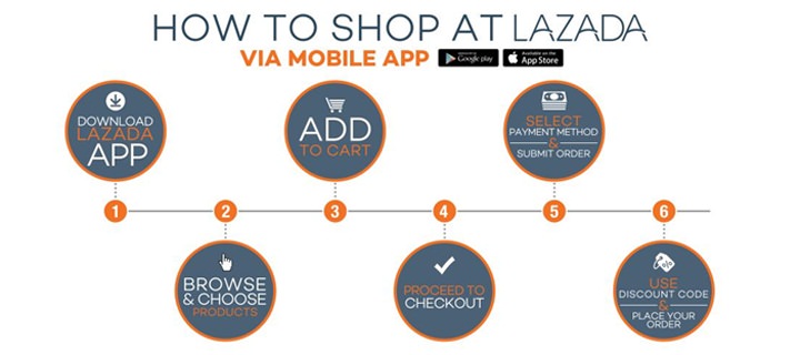 Shop Anything, Anytime, Anywhere with the Lazada Mobile App!