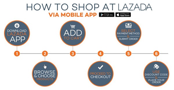 How to buy from Lazada Mobile App