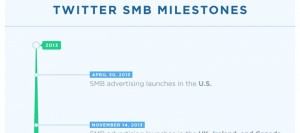 Twitter-SMB-milestones-header