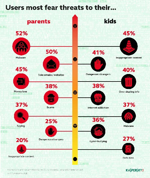 Kaspersky-Lab_Kids-and-Parents