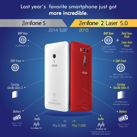 Zenfone-2-Laser-5.0---Zenfone-5-Comparison