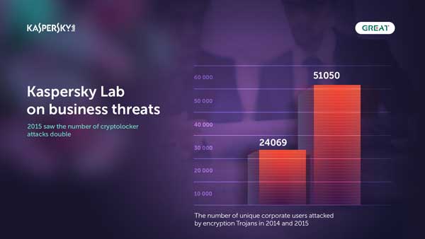 Kaspersky-Lab_2015-Business-Threats_2