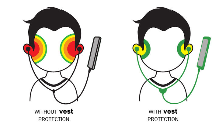 vest anti-radiation headset