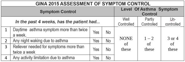 Asthmalaya-Assessment-of-Symptoms