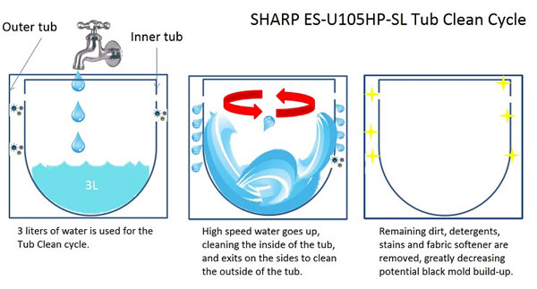 Sharp-Holeless-Tub-Clean2