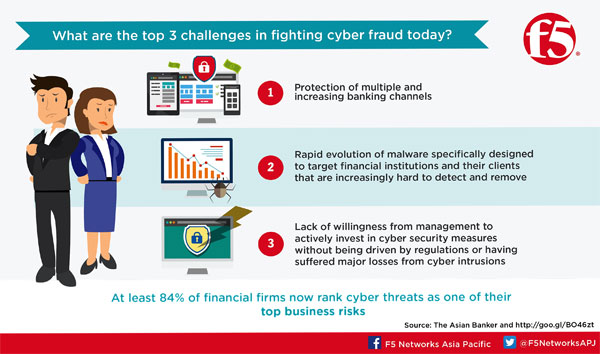 The Greatest Threat Today:  Is Your Bank Protected from Cyber Fraud?
