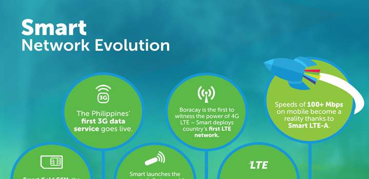 To 4G and Beyond! Bringing world class mobile connectivity to the Philippines
