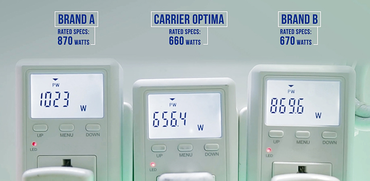 Get Maximum Comfort and Savings with the Carrier Optima High Wall