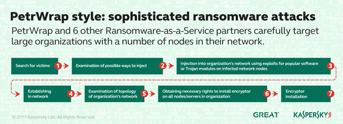 Kaspersky-Lab_identifies-ransomware-actors_PetrWrap_Style