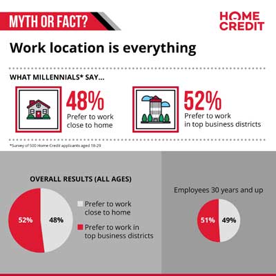 Home-Credit-HR-Survey-Results_1