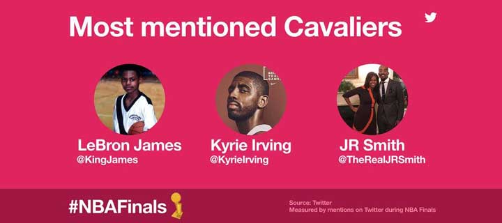 @warriors Dominate #NBAFinals and the Twitter Timeline