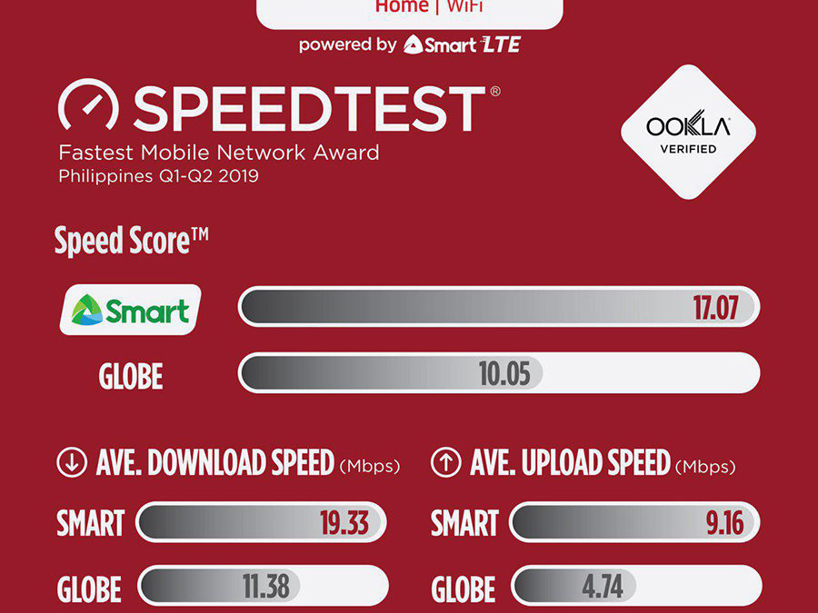 PLDT Home WiFi Is the Fastest Prepaid Internet for Filipino Families