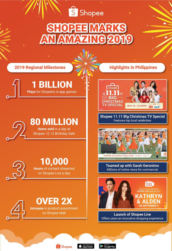 Shopee Rounds up Exceptional 2019; Envisions Online Shopping to Be More Personalized, Engaging, and Social in 2020