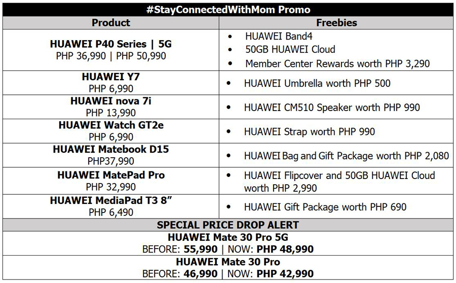 Last Chance to Grab these Best Huawei Devices for Mom