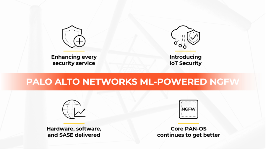 Palo Alto Networks Launches World’s First ML-Powered NGFW Making Security Intelligent and Proactive — Defending Networks and IoT Devices Against Most Known and Unknown Threats Instantly