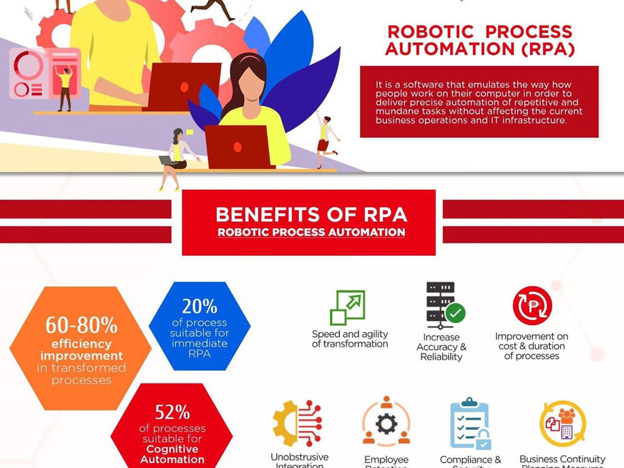 RPA Tech: Empowering Workforce, Automating the Future