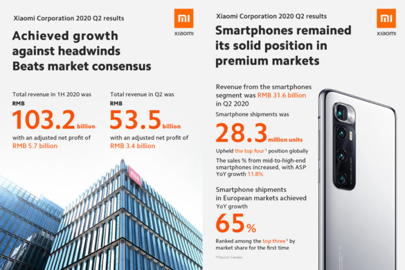Xiaomi Achieves Growth Amid Headwinds in 1H 2020, Revenue and Profit Beats Market Consensus