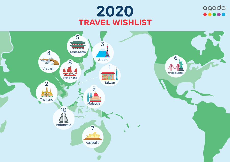 Agoda reveals domestic destinations top travel wishlist for Pinoys