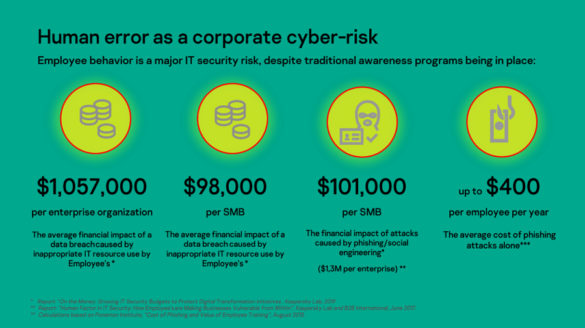 Kaspersky: Companies Should Commit to Employees’ Wellbeing to Boost Cybersecurity During Pandemic