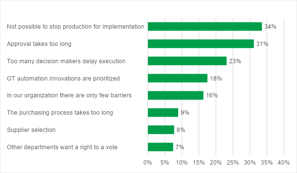 Seven Circles of Approval: Red Tape Is the Main Barrier for CyberSecurity Initiatives in Industrial Sector, Kaspersky Found