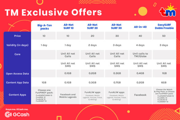TM offers most affordable prepaid load promos, available only on GCash