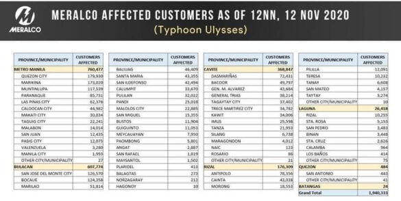Meralco Statement on Typhoon Ulysses Update