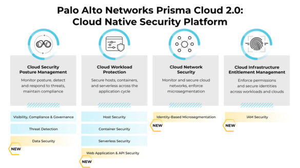 Palo Alto Networks Announces Prisma Cloud 2.0, the Industry’s Only Comprehensive Cloud Native Security Platform