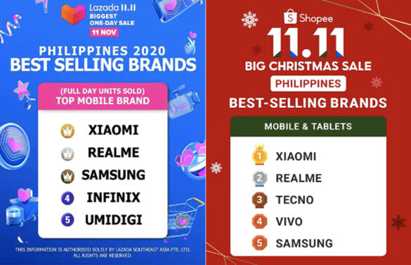 Xiaomi is the No.1 best-selling smartphone brand in the Philippines during the 11.11 online campaign on Lazada and Shopee