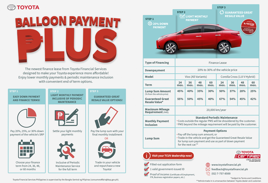Balloon Payment Plus gets you a step closer to your dream car today, and in the future