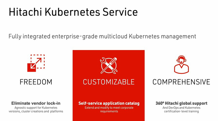 Hitachi Kubernetes Service Powers Cloud-Native Applications