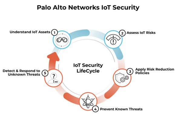 Palo Alto Networks Expands IoT Security to Healthcare — Dramatically Simplifying the Challenges of Securing Medical Devices