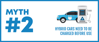 Truth or Myth? Let’s See How Many of these Hybrid Myths Can You Bust?