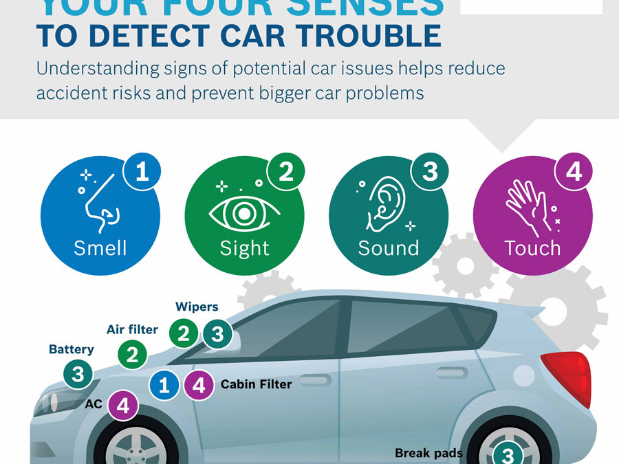 Using four senses to detect car trouble