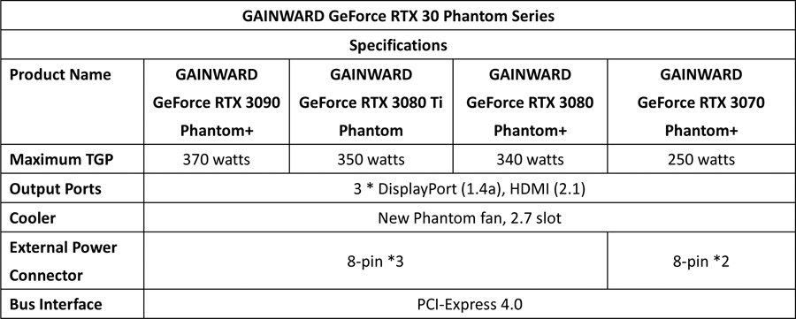 GAINWARD GeForce RTX 30 Phantom Series