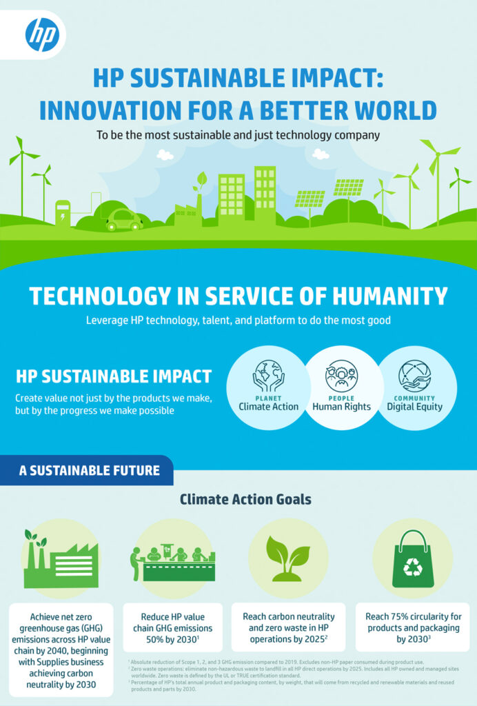 Sustainable and Secure: HP continues to reinvent for the future