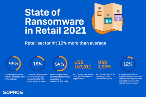 The retail sector became a top target for ransomware and data-theft extortion attacks during the pandemic in 2020, according to Sophos research