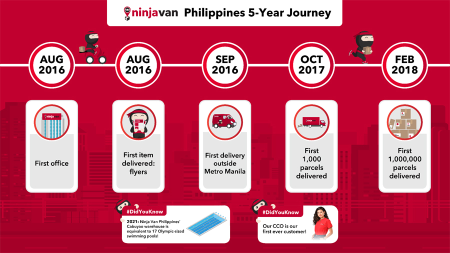 Ninja Van Philippines celebrates five years of excellence