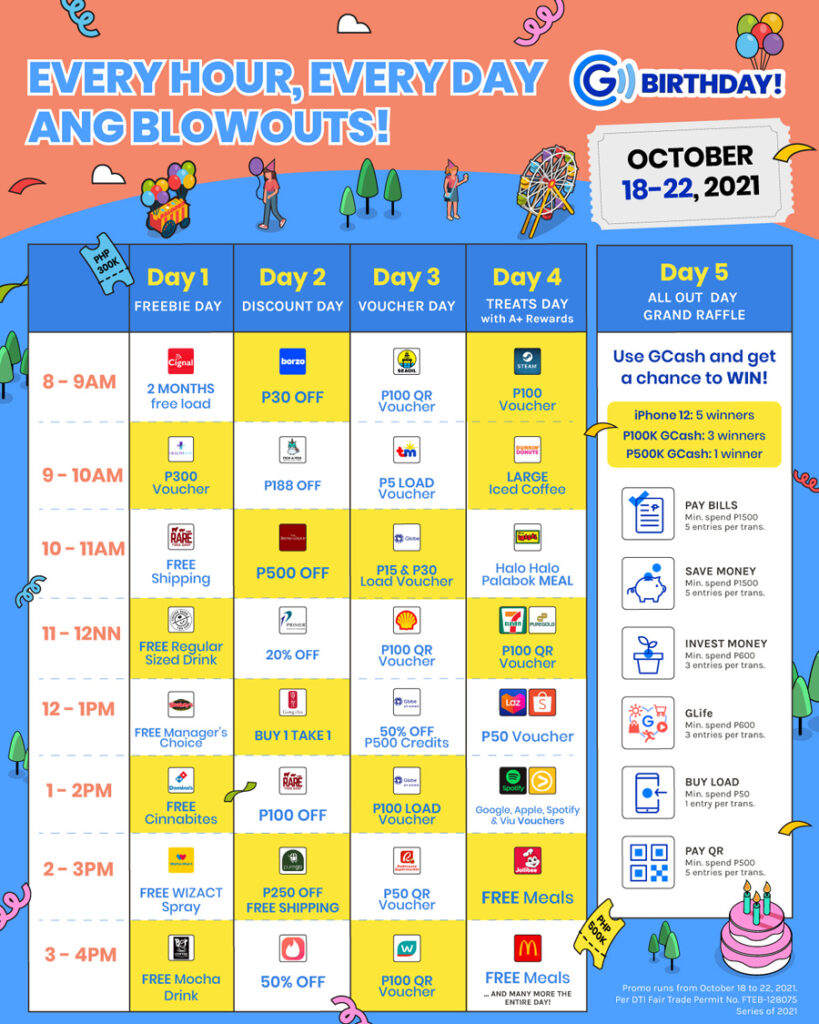 Party, Play, Panalo Everyday! Here’s why we can’t wait for the GCash GBirthday happening this October 18-22!