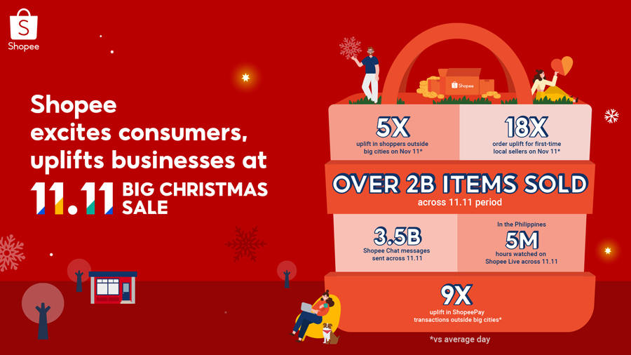 Shopee excites shoppers and uplifts businesses with new record of over 2 billion items sold across 11.11 Big Christmas Sale