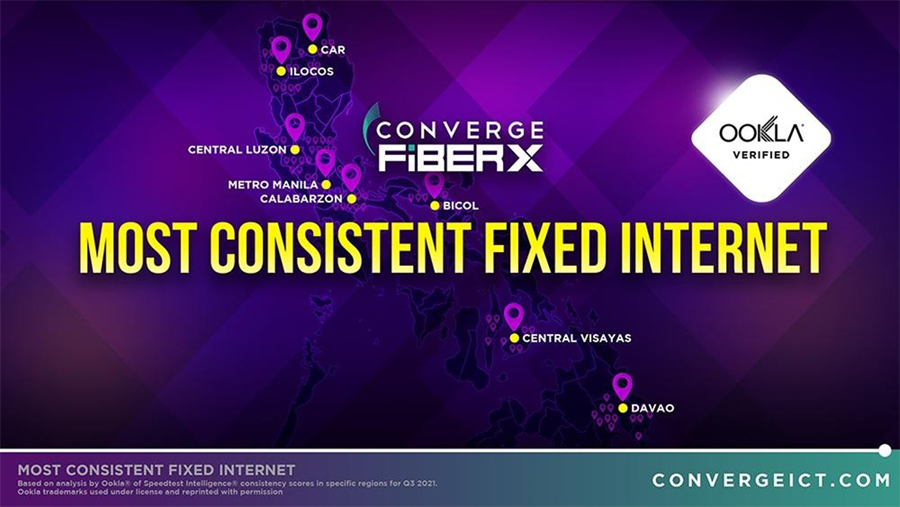 Converge hailed most consistent high-speed internet for three straight quarters
