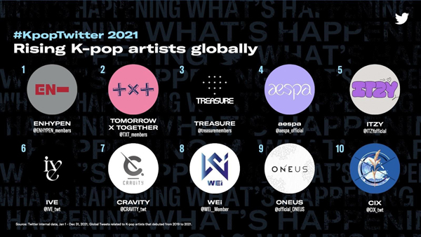 #KpopTwitter2021: Filipinos are one of the most passionate and active K-pop fans in the world