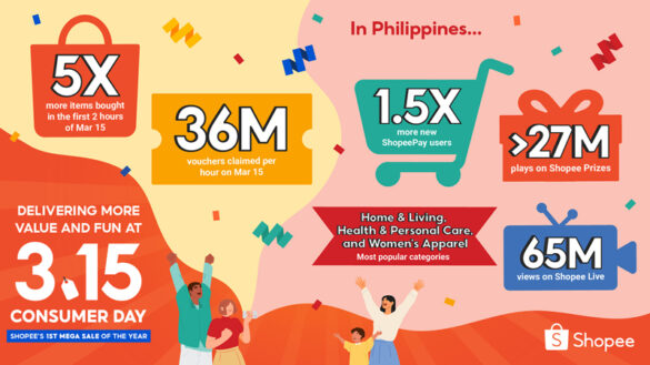 Shopee wraps up a successful first 3.15 Consumer Day, with 5 times  more items bought in first 2 hours of March 15