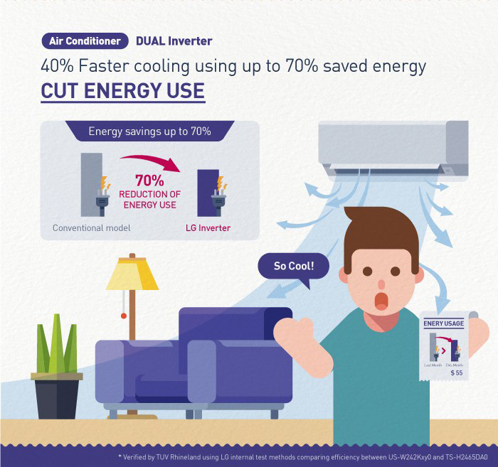 Keep Cool and Save During Summer With LG Inverter Technology