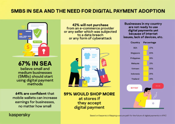 SMBs should go for digital payments, more than 1 in 2 of SEA users say