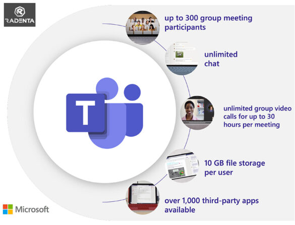 Radenta Technologies offers Microsoft Teams Essential at a half price of only $2 from the regular price of $4