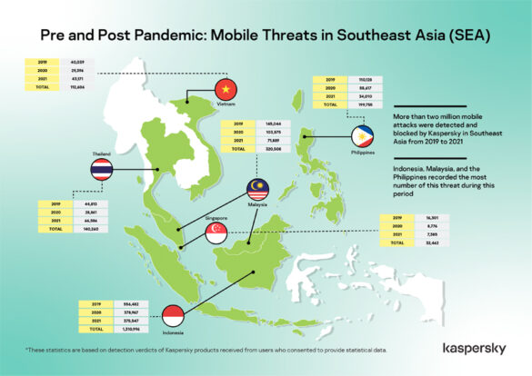 Kaspersky data: PH mobile malware attacks drop in 2021 compared to 2019
